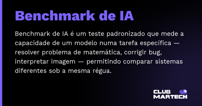 Benchmark de IA — Benchmark de IA é um teste padronizado que mede a capacidade de um modelo numa tarefa específica — resolver problema de