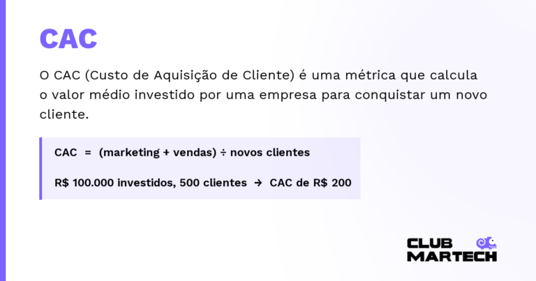 CAC — O CAC (Custo de Aquisição de Cliente) é uma métrica que calcula o valor médio investido por uma empresa para conquistar