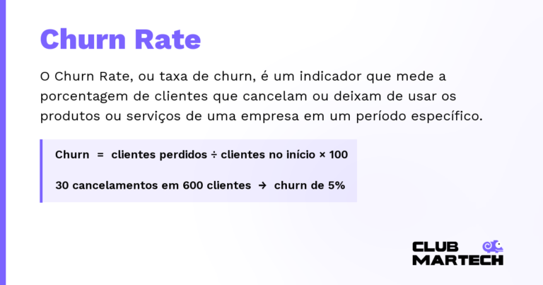 Churn Rate — O Churn Rate, ou taxa de churn, é um indicador que mede a porcentagem de clientes que cancelam ou deixam de usar os prod