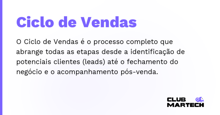 Ciclo de Vendas — O Ciclo de Vendas é o processo completo que abrange todas as etapas desde a identificação de potenciais clientes (leads)