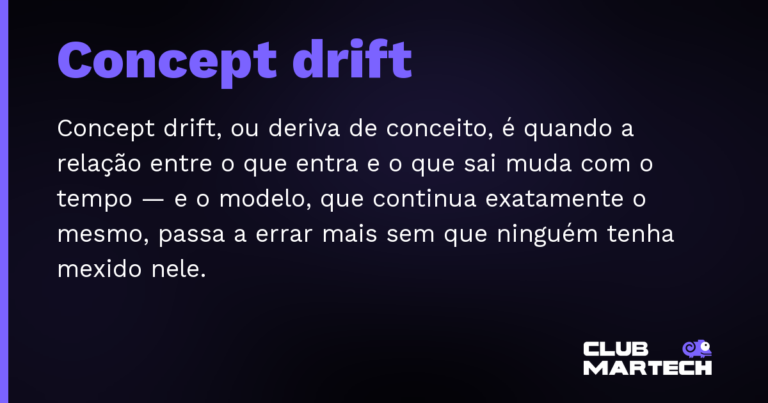 Concept drift — Concept drift, ou deriva de conceito, é quando a relação entre o que entra e o que sai muda com o tempo — e o modelo, qu