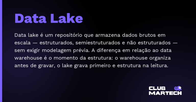 Data Lake — Data lake é um repositório que armazena dados brutos em escala — estruturados, semiestruturados e não estruturados — sem