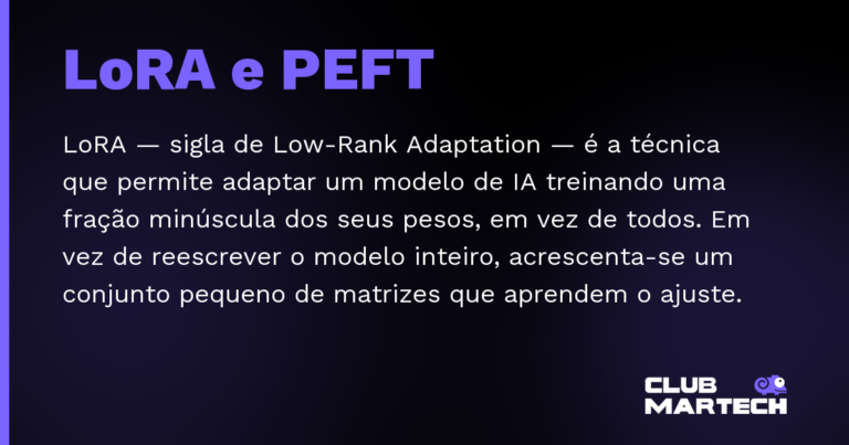 LoRA e PEFT — LoRA — sigla de Low-Rank Adaptation — é a técnica que permite adaptar um modelo de IA treinando uma fração minúscula dos