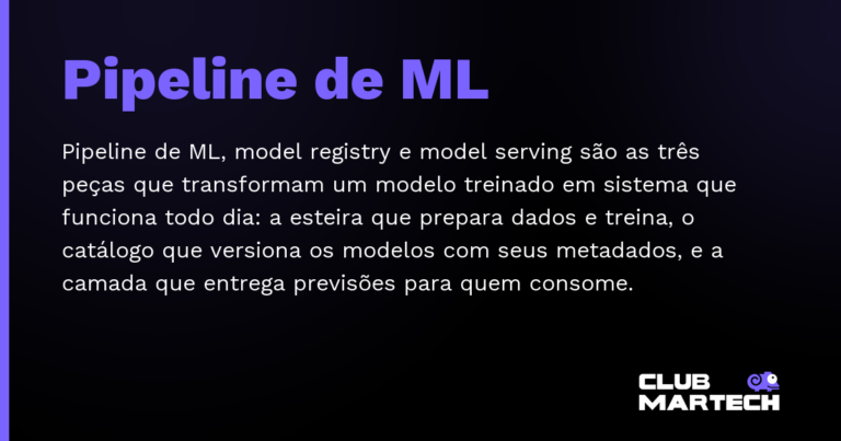 Pipeline de ML — Pipeline de ML, model registry e model serving são as três peças que transformam um modelo treinado em sistema que funci