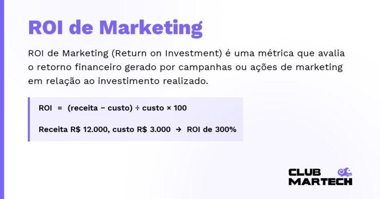 ROI de Marketing — ROI de Marketing (Return on Investment) é uma métrica que avalia o retorno financeiro gerado por campanhas ou ações de m