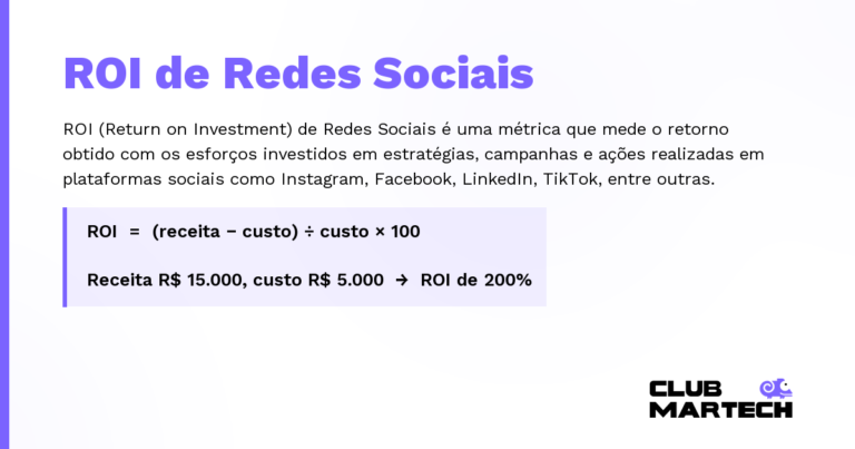 ROI de Redes Sociais — ROI (Return on Investment) de Redes Sociais é uma métrica que mede o retorno obtido com os esforços investidos em estrat