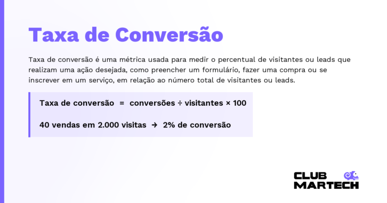 Taxa de Conversão — Taxa de conversão é uma métrica usada para medir o percentual de visitantes ou leads que realizam uma ação desejada, com