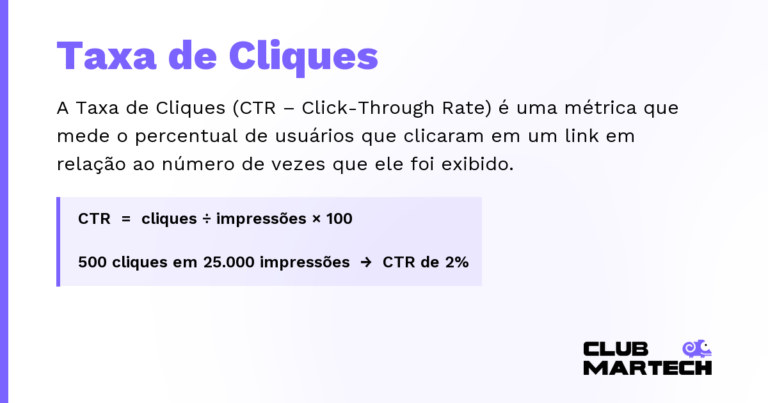 Taxa de Cliques — A Taxa de Cliques (CTR – Click-Through Rate) é uma métrica que mede o percentual de usuários que clicaram em um link em