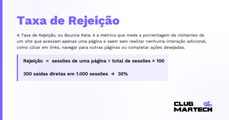 Taxa de Rejeição — A Taxa de Rejeição, ou Bounce Rate, é a métrica que mede a porcentagem de visitantes de um site que acessam apenas uma p