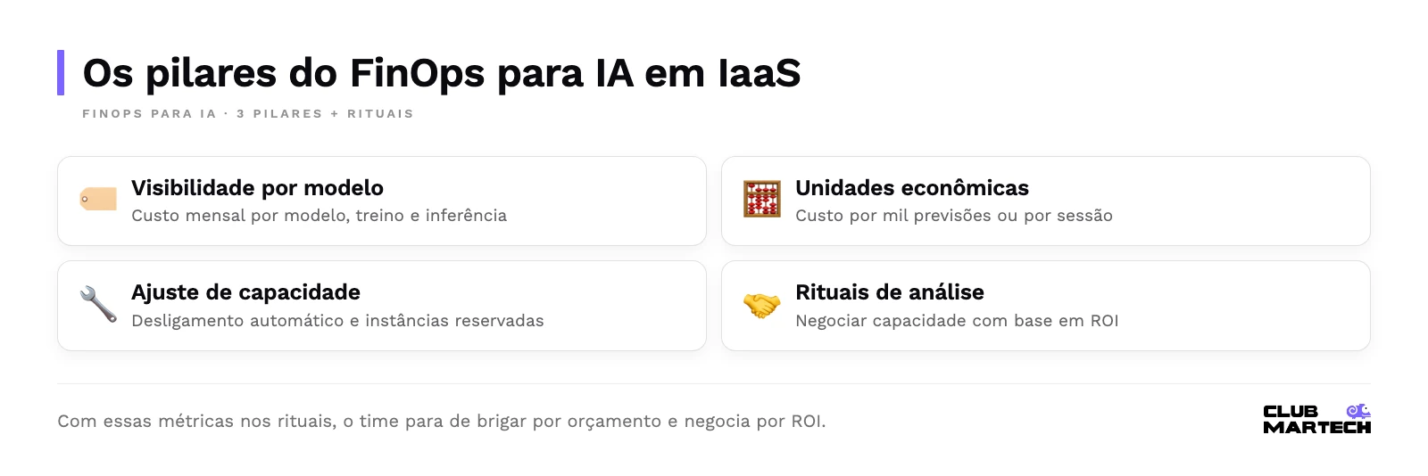 Quatro frentes de finops para ia: visibilidade de custo por modelo, unidades econômicas, ajuste contínuo de capacidade e rituais de análise com roi.