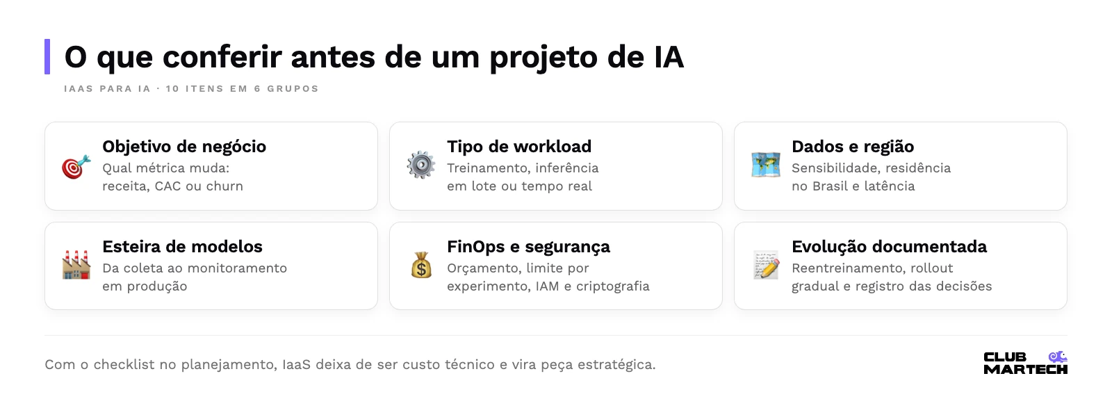 Checklist de iaas para ia em seis grupos: objetivo de negócio, tipo de workload, dados e região, esteira de modelos, finops e segurança, evolução documentada.