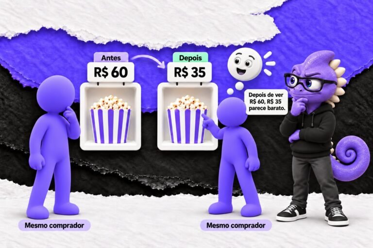 Efeito de ancoragem: Uma oferta de pipoca é julgada após um preço inicial.