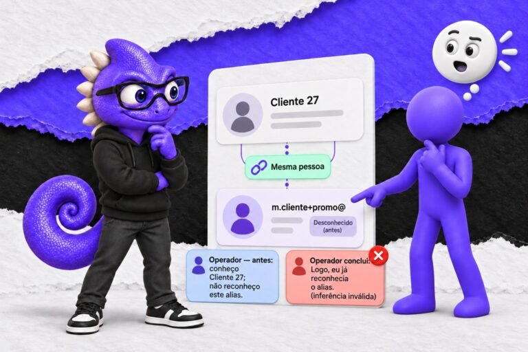 Falácia do mascarado: A mesma pessoa aparece sob identificadores diferentes no CRM.