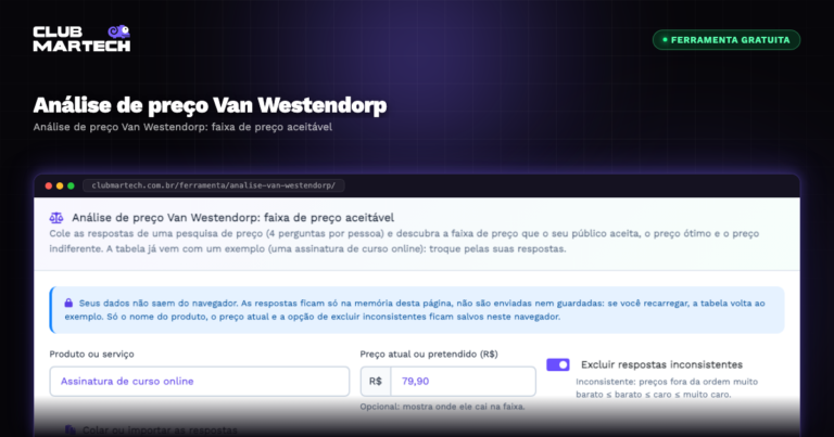 Análise de preço Van Westendorp - Club Martech