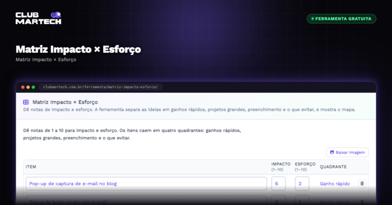 Matriz Impacto × Esforço - Club Martech