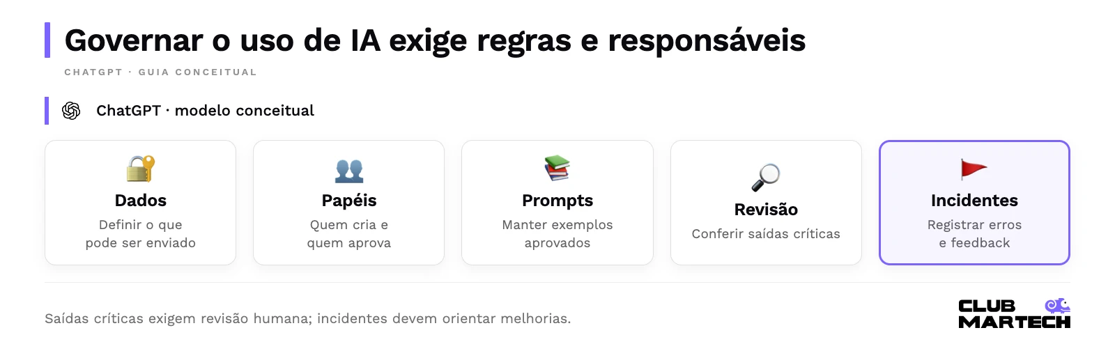Governar o uso de ia exige regras e responsáveis. Saídas críticas exigem revisão humana; incidentes devem orientar melhorias.