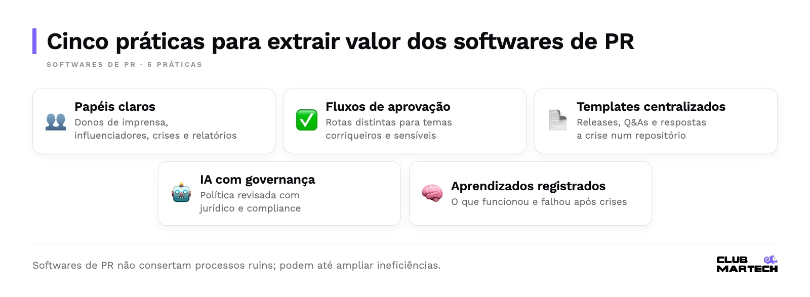 Checklist com cinco práticas para softwares de pr: papéis claros, fluxos de aprovação, templates centralizados, ia com governança e aprendizados registrados.