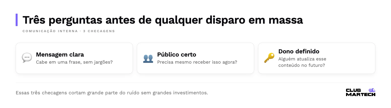 Checklist com três perguntas antes de um disparo em massa: a mensagem cabe numa frase, o público precisa recebê-la agora e há dono para atualizá-la.