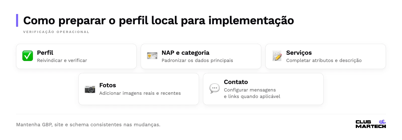 Checklist: perfil, nap e categoria, serviços, fotos, contato.