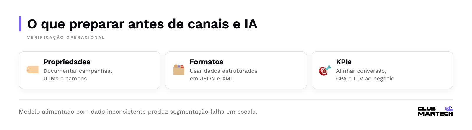 Checklist: propriedades, formatos, kpis.