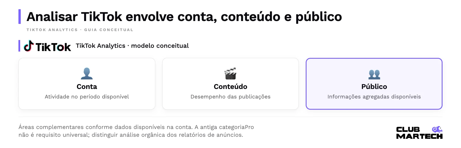 Analisar tiktok envolve conta, conteúdo e público. Áreas complementares conforme dados disponíveis na conta. A antiga categoriapro não é requisito universal; distinguir análise orgânica dos relatórios de anúncios.