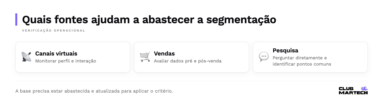 Checklist: canais virtuais, vendas, pesquisa.