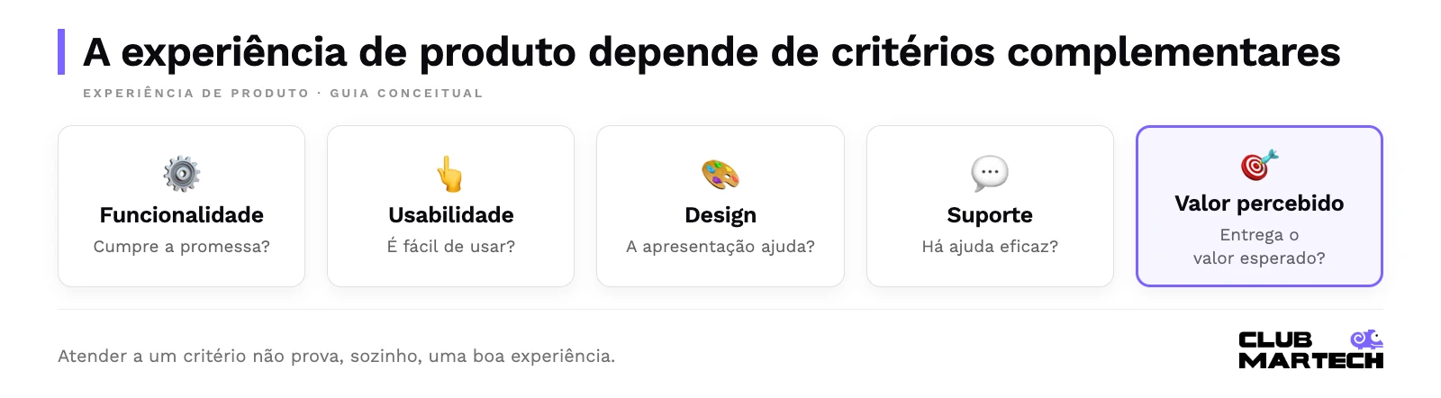 A experiência de produto depende de critérios complementares. Atender a um critério não prova, sozinho, uma boa experiência.