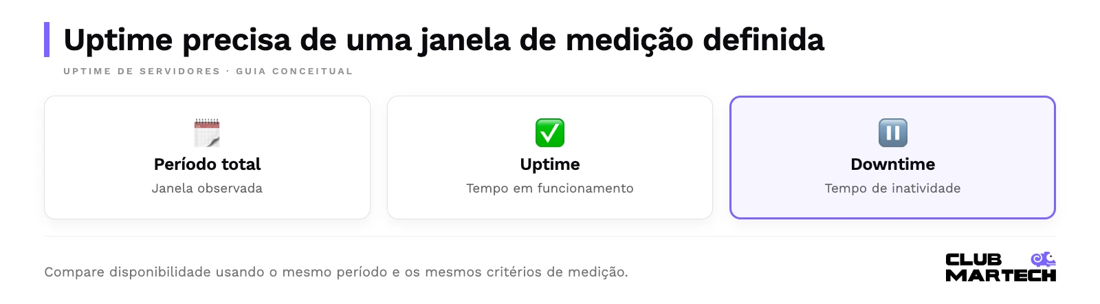 Uptime precisa de uma janela de medição definida. Compare disponibilidade usando o mesmo período e os mesmos critérios de medição.