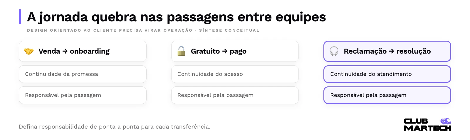 A jornada quebra nas passagens entre equipes: