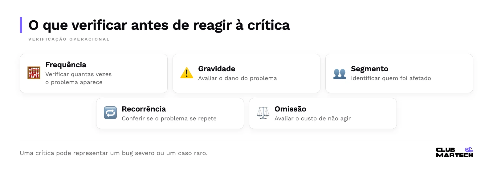 Checklist: Frequência, Gravidade, Segmento, Recorrência, Omissão.