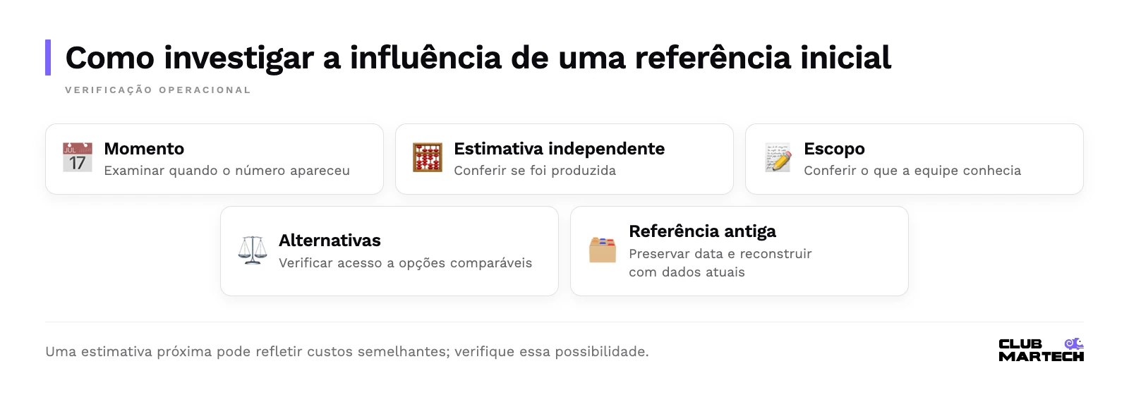 Checklist: Momento, Estimativa independente, Escopo, Alternativas, Referência antiga.