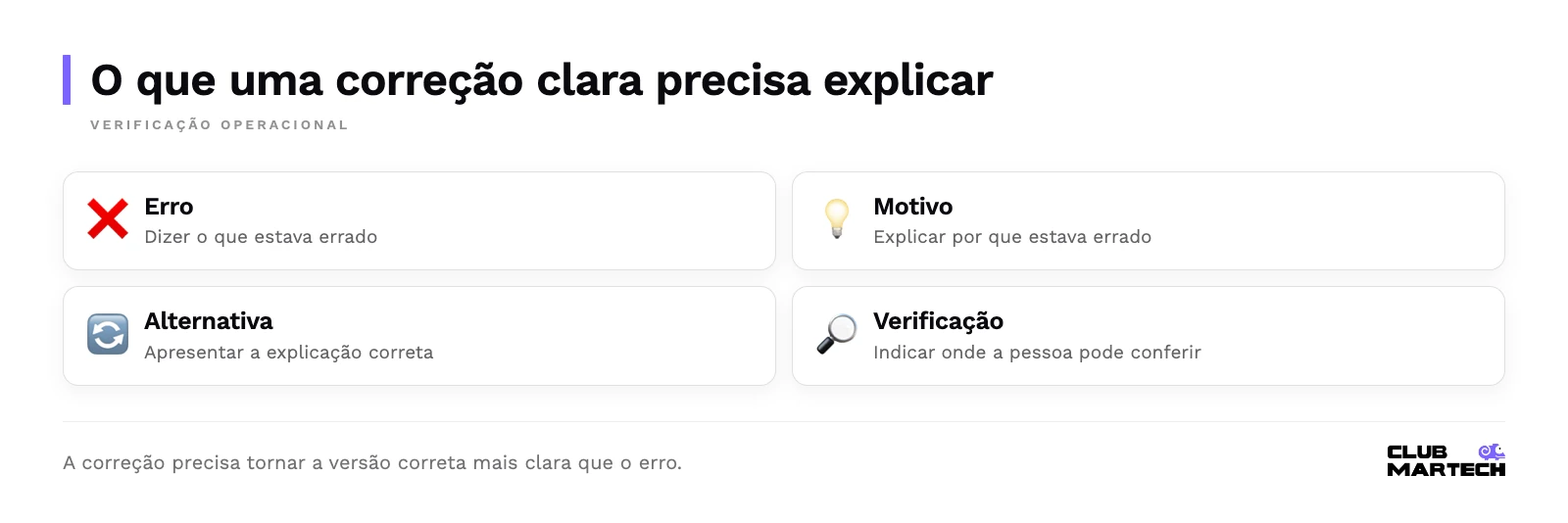 Checklist: Erro, Motivo, Alternativa, Verificação.