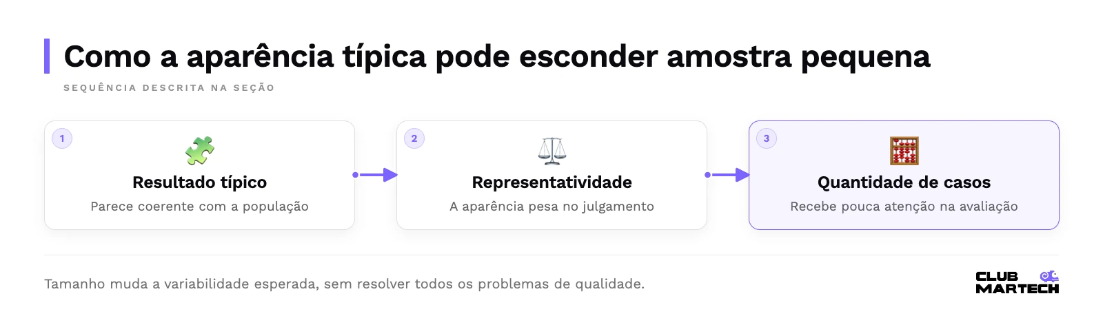 Sequência: Resultado típico, Representatividade, Quantidade de casos.