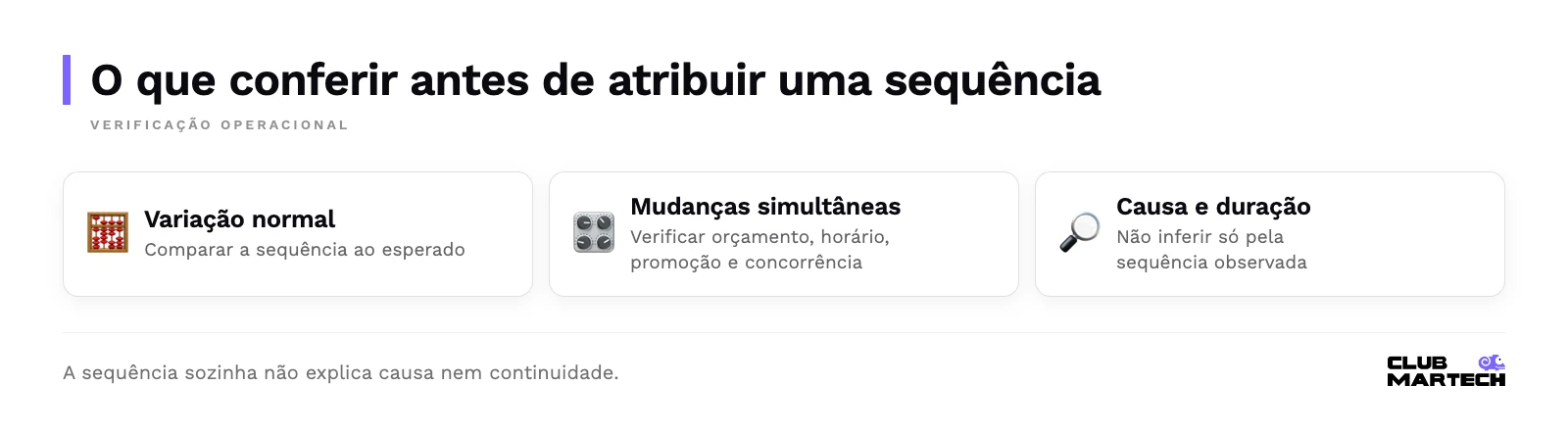 Checklist: variação normal, mudanças simultâneas, causa e duração.