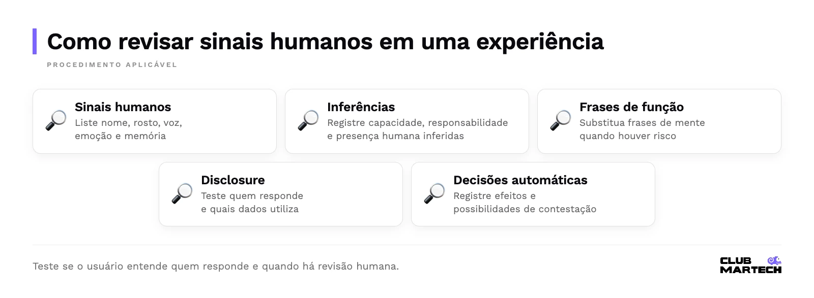 Como revisar sinais humanos em uma experiência: Sinais humanos, Inferências, Frases de função, Disclosure, Decisões automáticas.