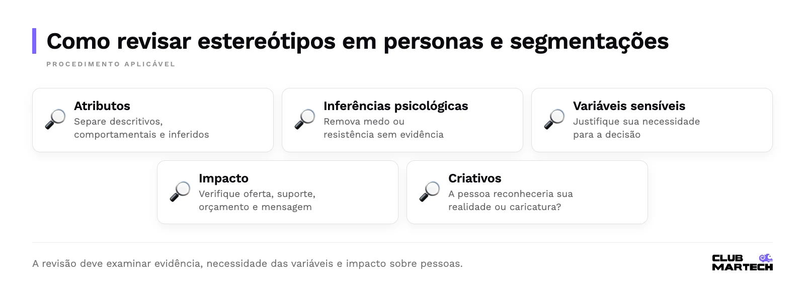 Como revisar estereótipos em personas e segmentações: Atributos, Inferências psicológicas, Variáveis sensíveis, Impacto, Criativos.