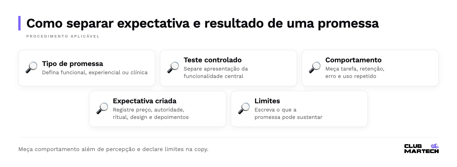 Como separar expectativa e resultado de uma promessa: Tipo de promessa, Teste controlado, Comportamento, Expectativa criada, Limites.
