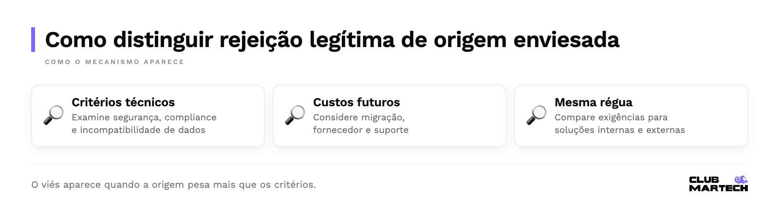 Como distinguir rejeição legítima de origem enviesada: critérios técnicos, custos futuros, mesma régua.