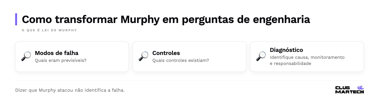 Como transformar murphy em perguntas de engenharia: modos de falha — quais eram previsíveis? ; controles — quais controles existiam? ; diagnóstico — identifique causa, monitoramento e responsabilidade.