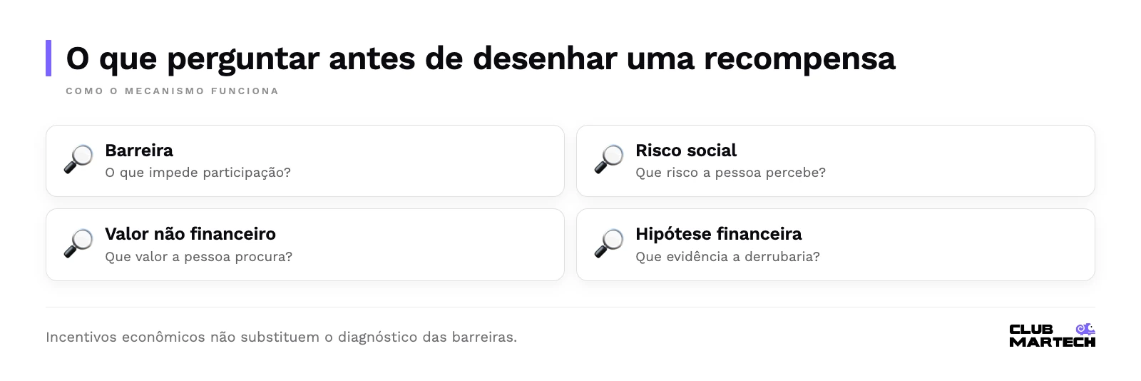 O que perguntar antes de desenhar uma recompensa: Barreira, Risco social, Valor não financeiro, Hipótese financeira.