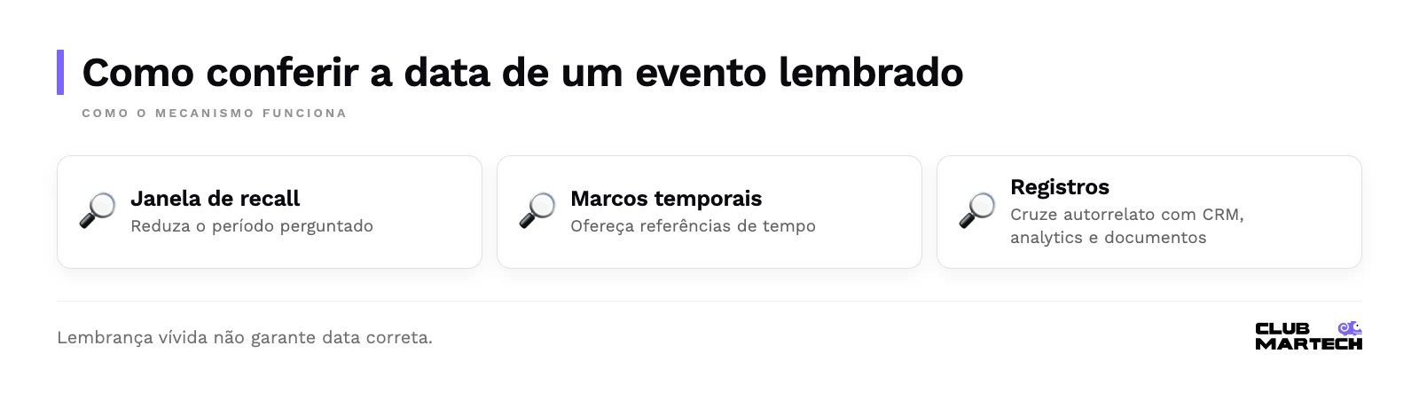 Como conferir a data de um evento lembrado: janela de recall, marcos temporais, registros.