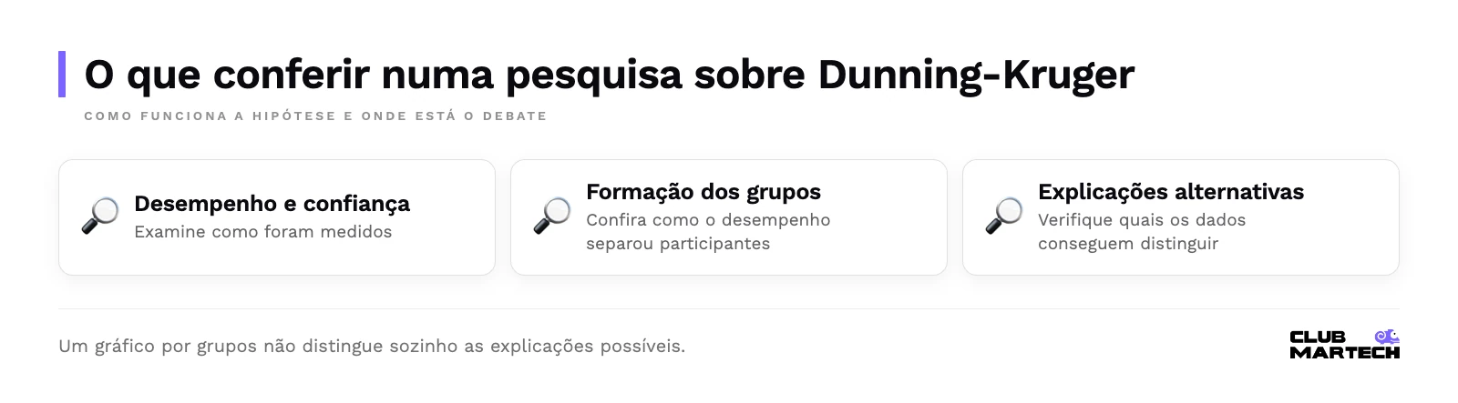 O que conferir numa pesquisa sobre Dunning-Kruger: Desempenho e confiança, Formação dos grupos, Explicações alternativas.