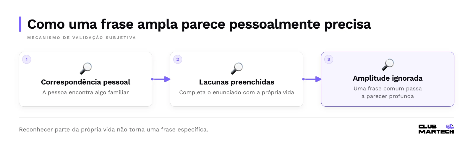 Como uma frase ampla parece pessoalmente precisa: correspondência pessoal, lacunas preenchidas, amplitude ignorada.