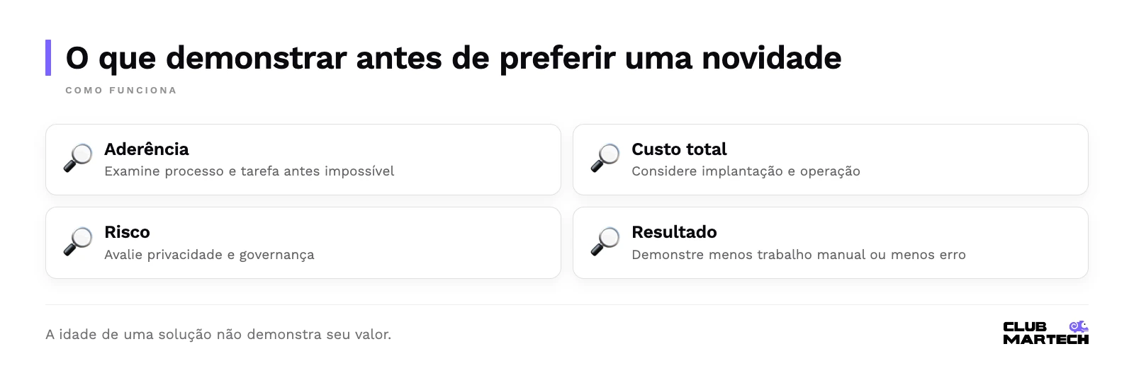 O que demonstrar antes de preferir uma novidade: Aderência, Custo total, Risco, Resultado.