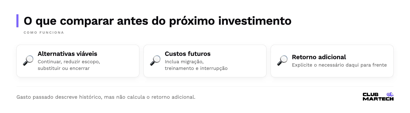 O que comparar antes do próximo investimento: alternativas viáveis, custos futuros, retorno adicional.