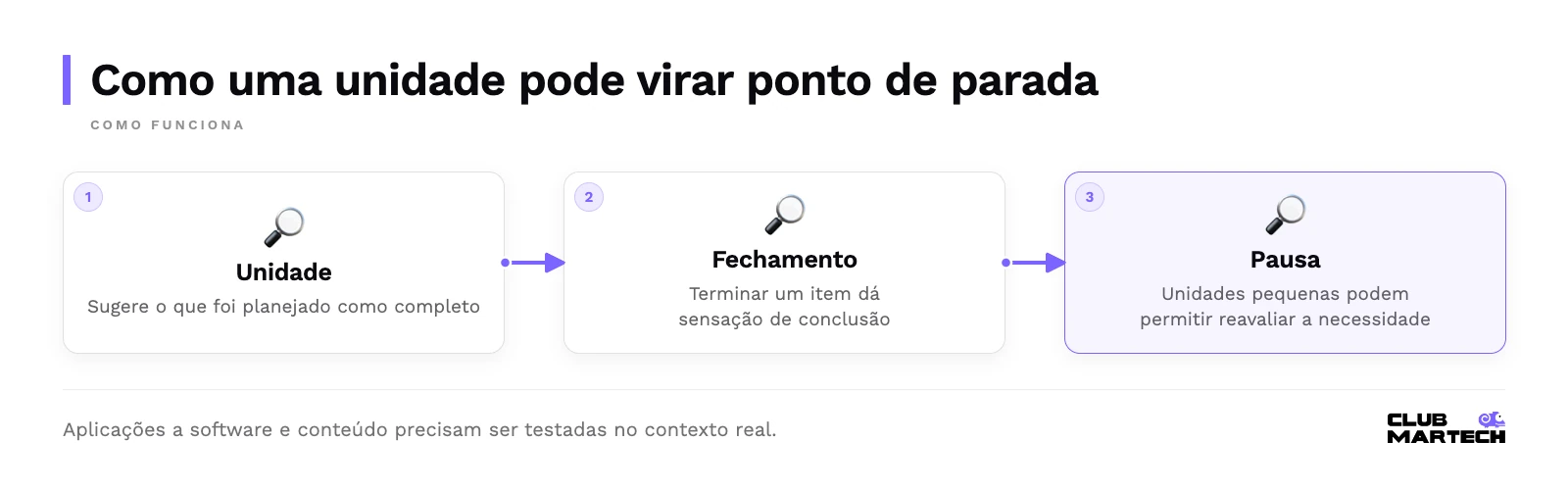 Como uma unidade pode virar ponto de parada: Unidade, Fechamento, Pausa.