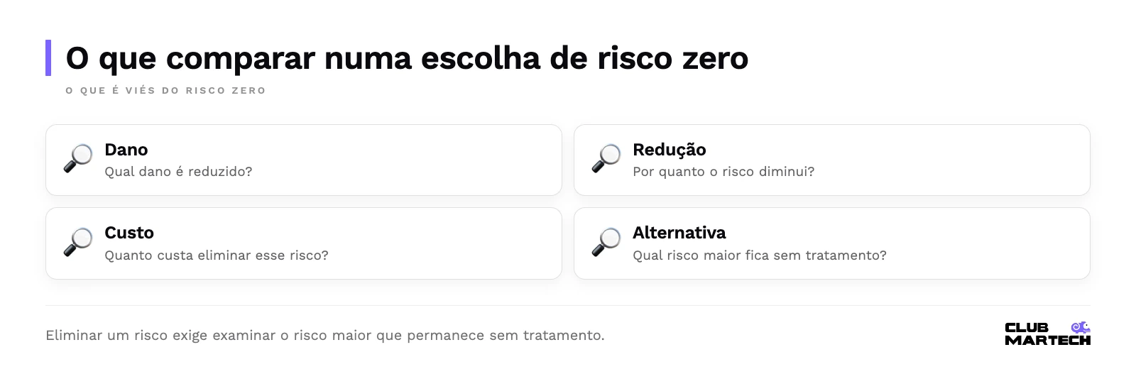 O que comparar numa escolha de risco zero: dano, redução, custo, alternativa.