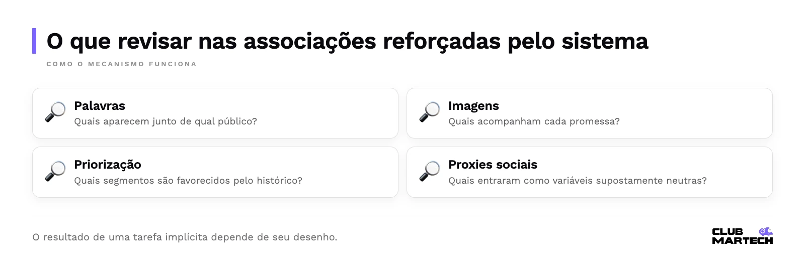 O que revisar nas associações reforçadas pelo sistema: palavras, imagens, priorização, proxies sociais.