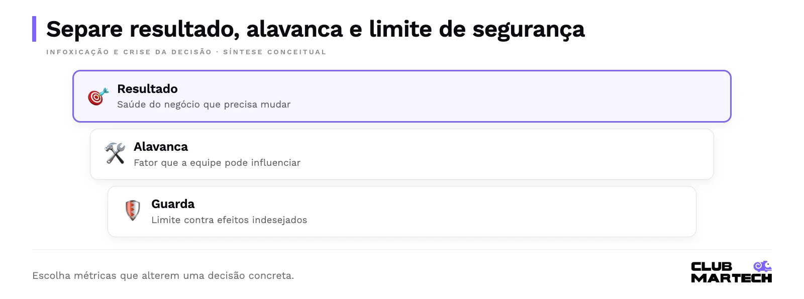 Separe resultado, alavanca e limite de segurança: resultado; alavanca; guarda