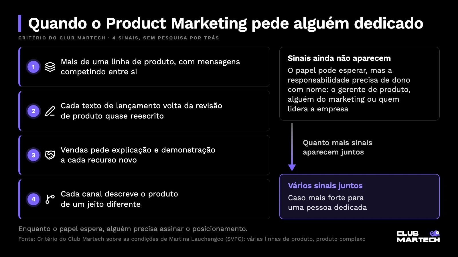Quatro sinais de que o product marketing pede alguém dedicado e o que fazer enquanto a responsabilidade só precisa de um dono